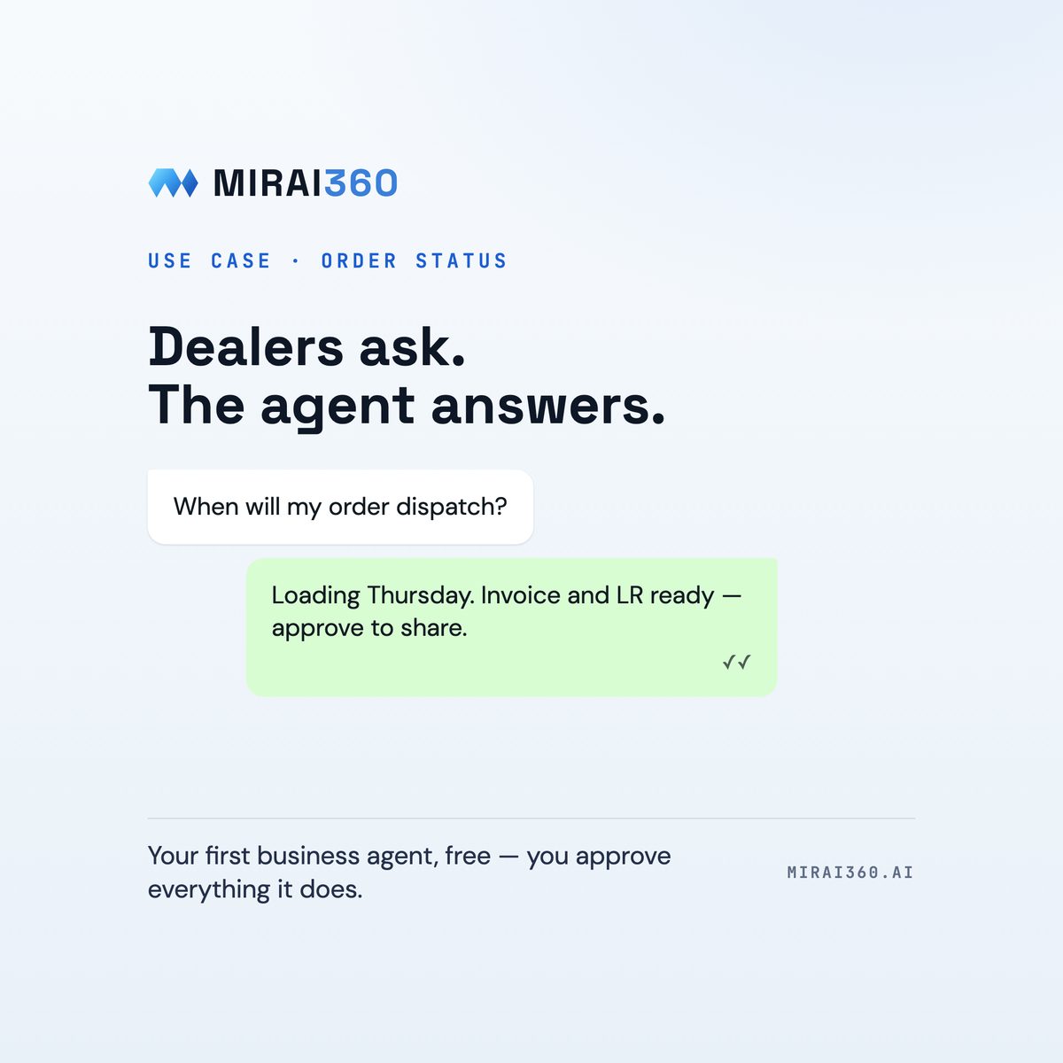 Mirai360 use-case card: a dealer asks when an order dispatches; the agent drafts the answer from dispatch data for the team to approve and share.
