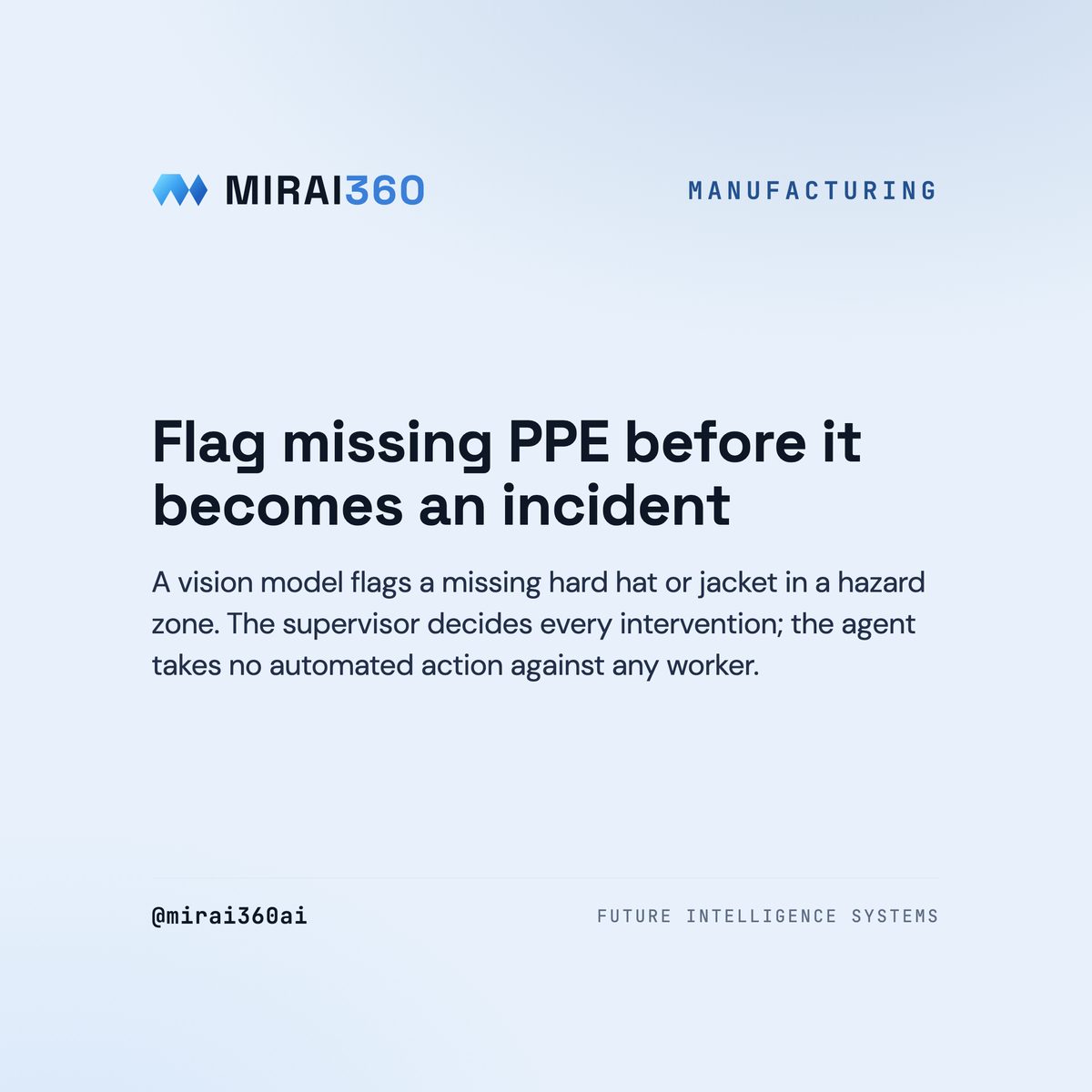 Mirai360 illustration: a vision model flagging a missing hard hat in a hazard zone, notifying the shift supervisor for review.